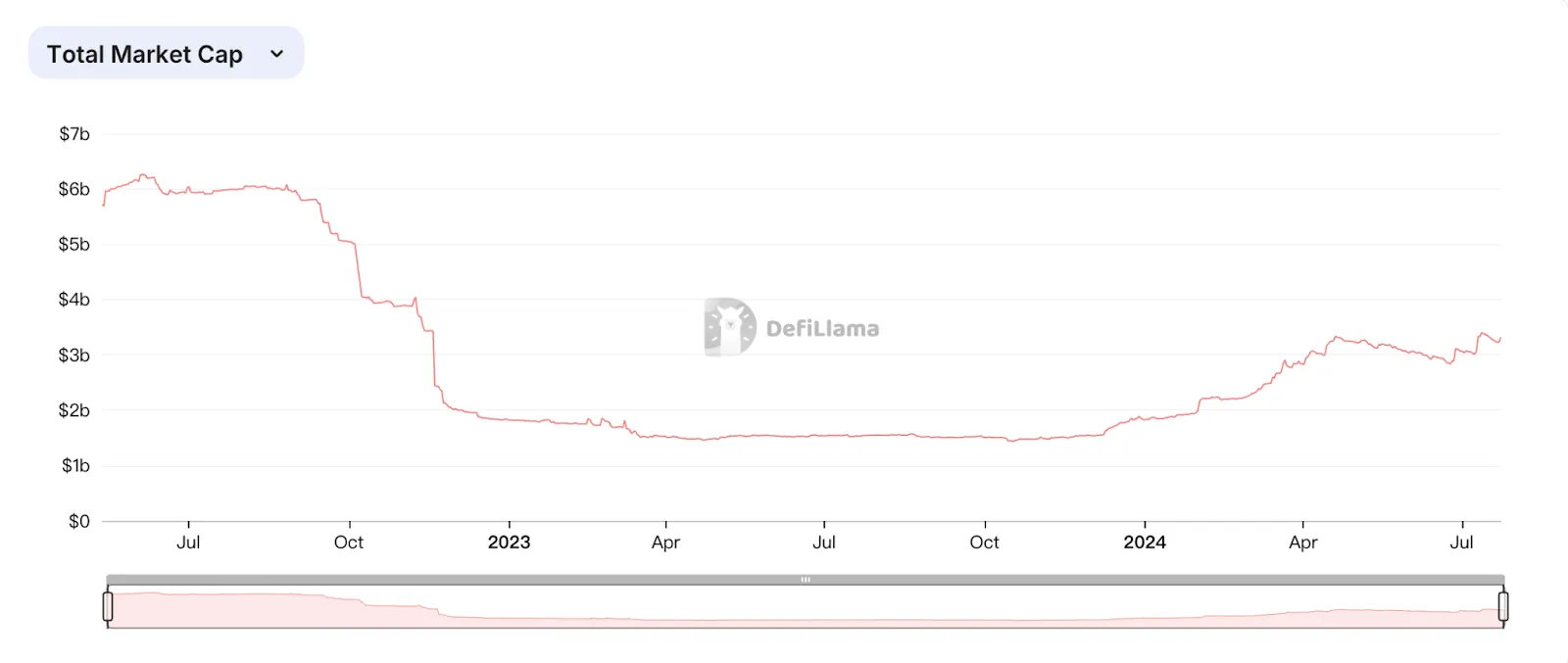 再解Solana技术架构:将要迎来第二春吗?