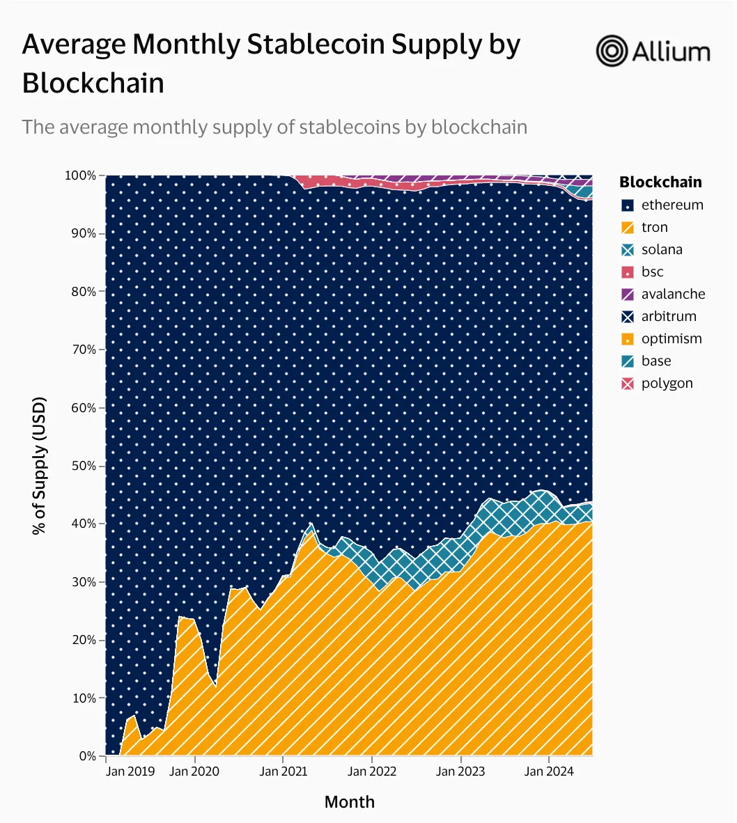 再解Solana技术架构:将要迎来第二春吗?