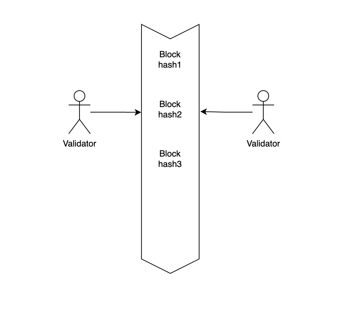 再解Solana技术架构:将要迎来第二春吗?