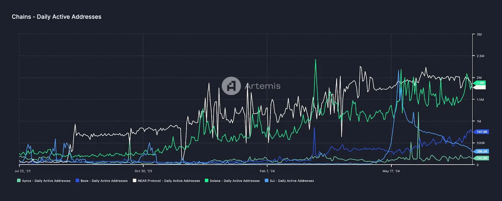 再解Solana技术架构:将要迎来第二春吗?