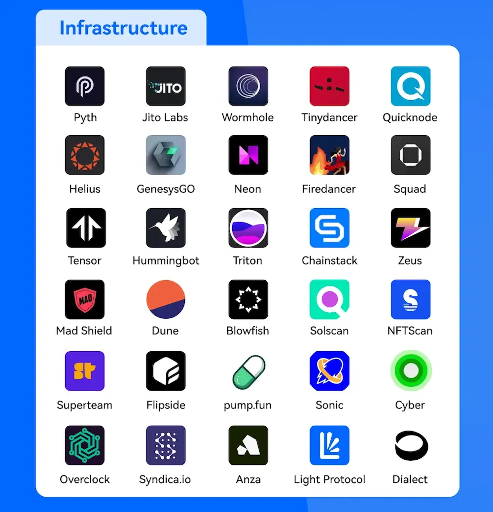 再解Solana技术架构:将要迎来第二春吗?