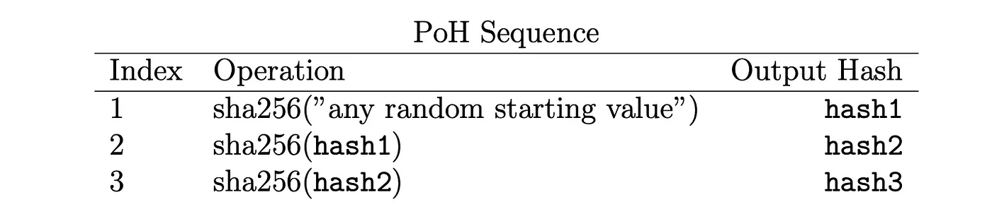 再解Solana技术架构:将要迎来第二春吗?