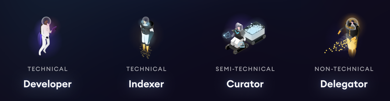 读取,索引到分析,简述Web3数据索引赛道