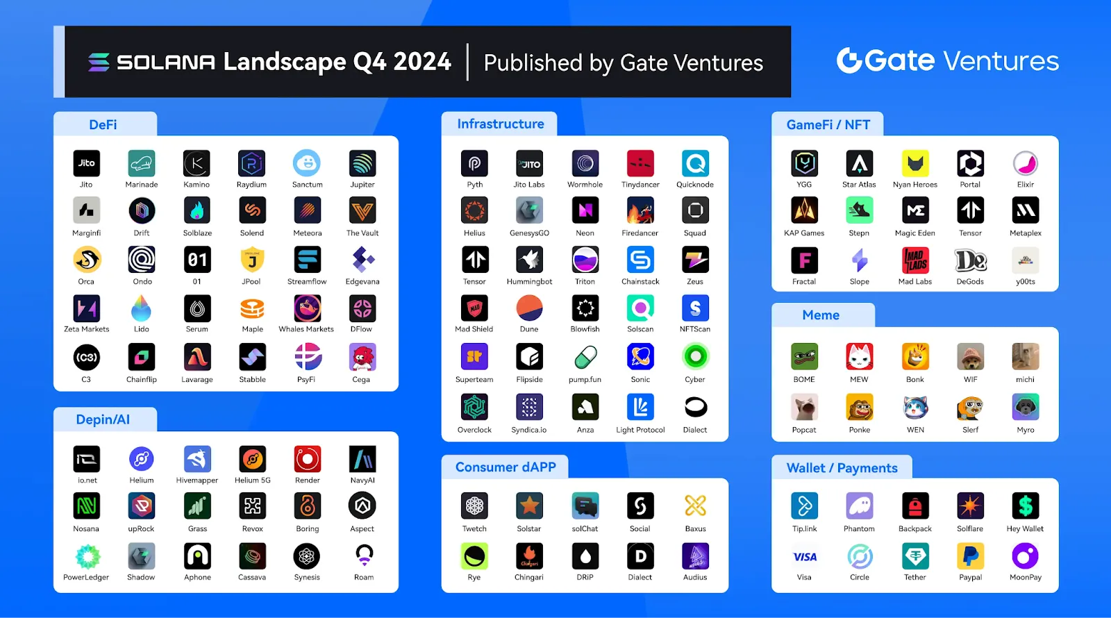 再解Solana技术架构:将要迎来第二春吗?