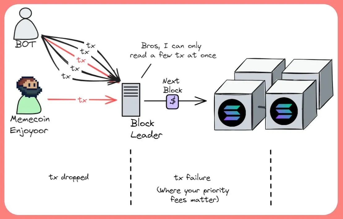 再解Solana技术架构:将要迎来第二春吗?