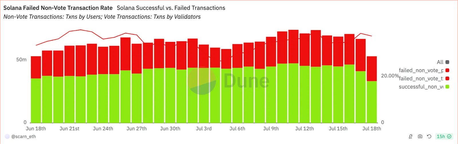 再解Solana技术架构:将要迎来第二春吗?