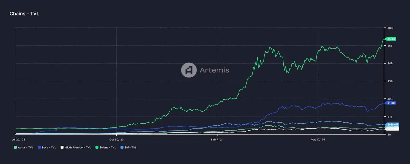 再解Solana技术架构:将要迎来第二春吗?