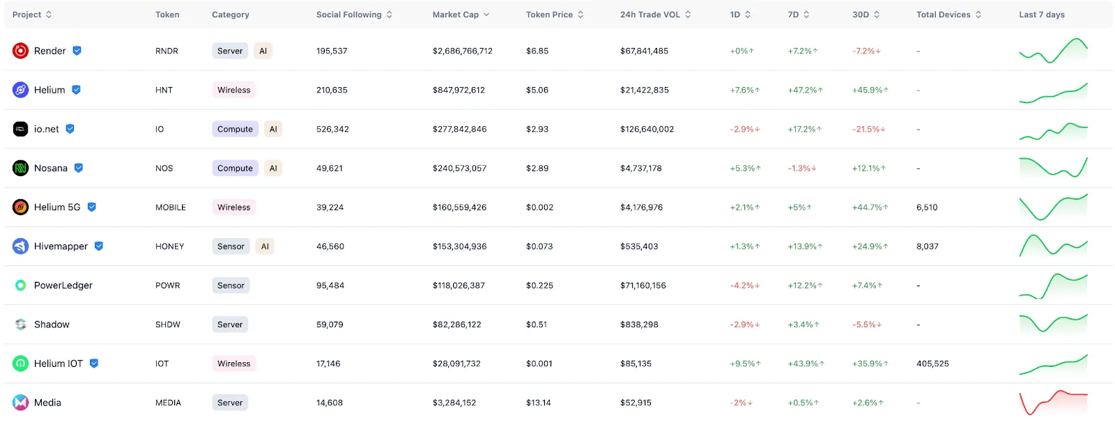 再解Solana技术架构:将要迎来第二春吗?