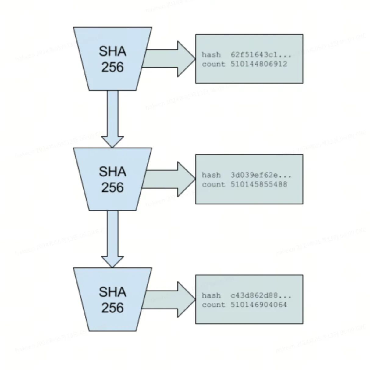 再解Solana技术架构:将要迎来第二春吗?