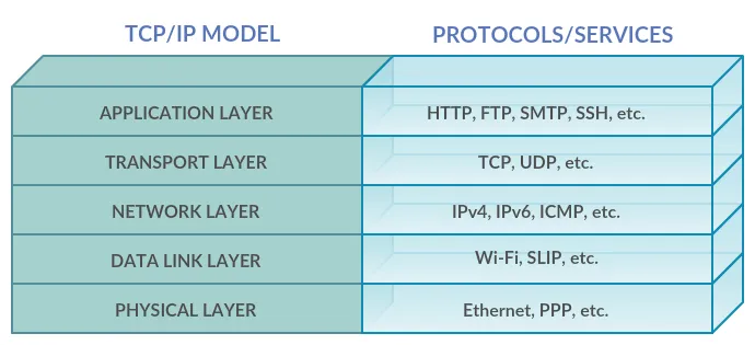 再解Solana技术架构:将要迎来第二春吗?