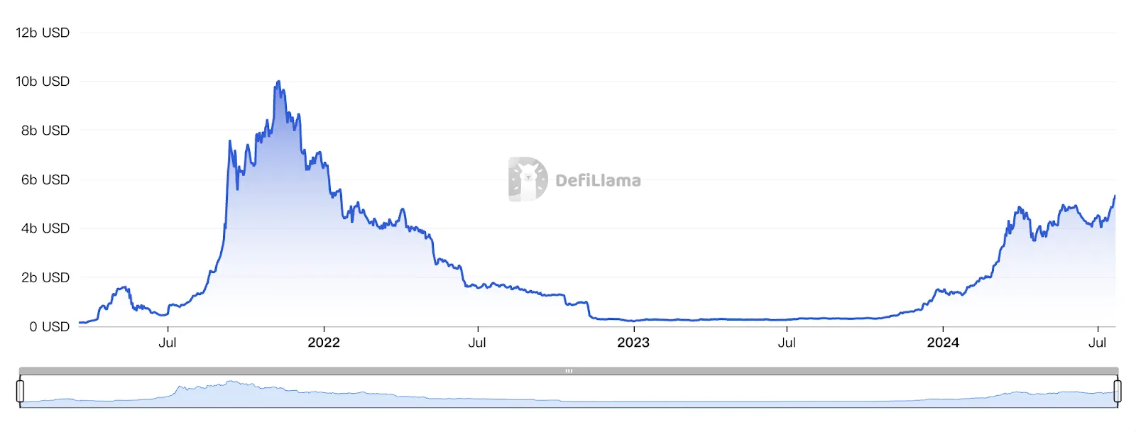 再解Solana技术架构:将要迎来第二春吗?