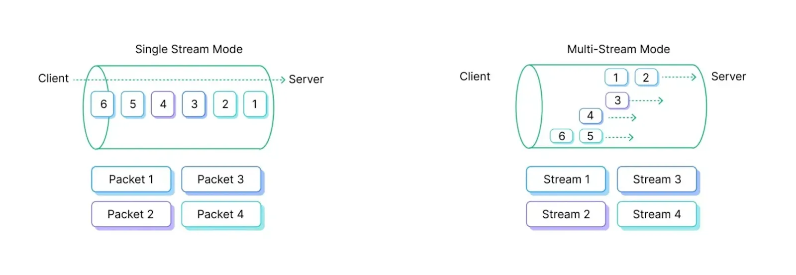 再解Solana技术架构:将要迎来第二春吗?