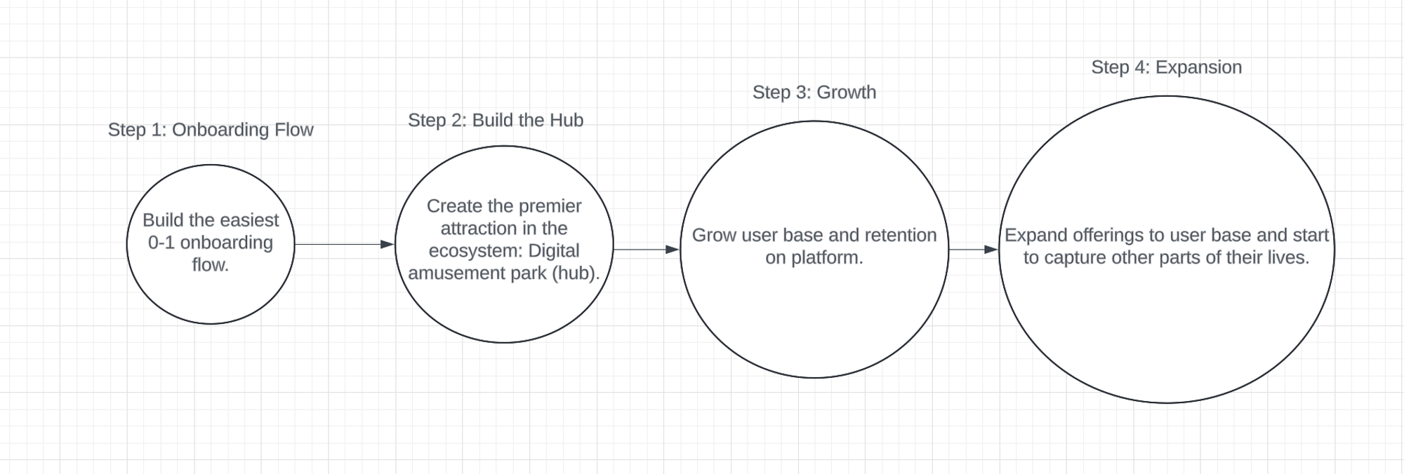 Pudgy Penguins CEO:何为消费级加密货币应用?
