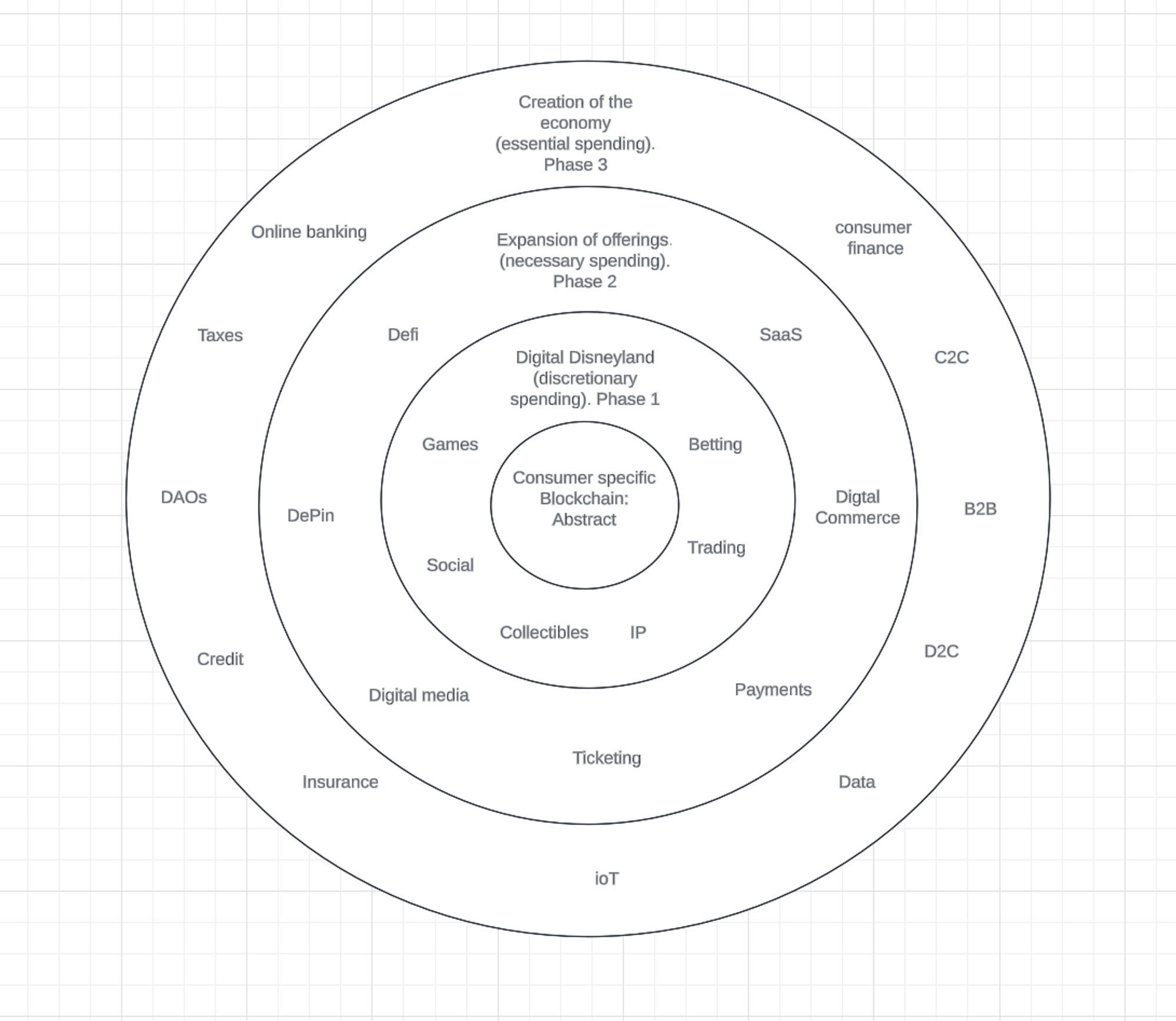 Pudgy Penguins CEO:何为消费级加密货币应用?