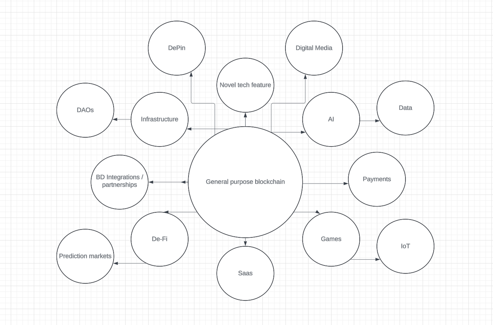 Pudgy Penguins CEO:何为消费级加密货币应用?