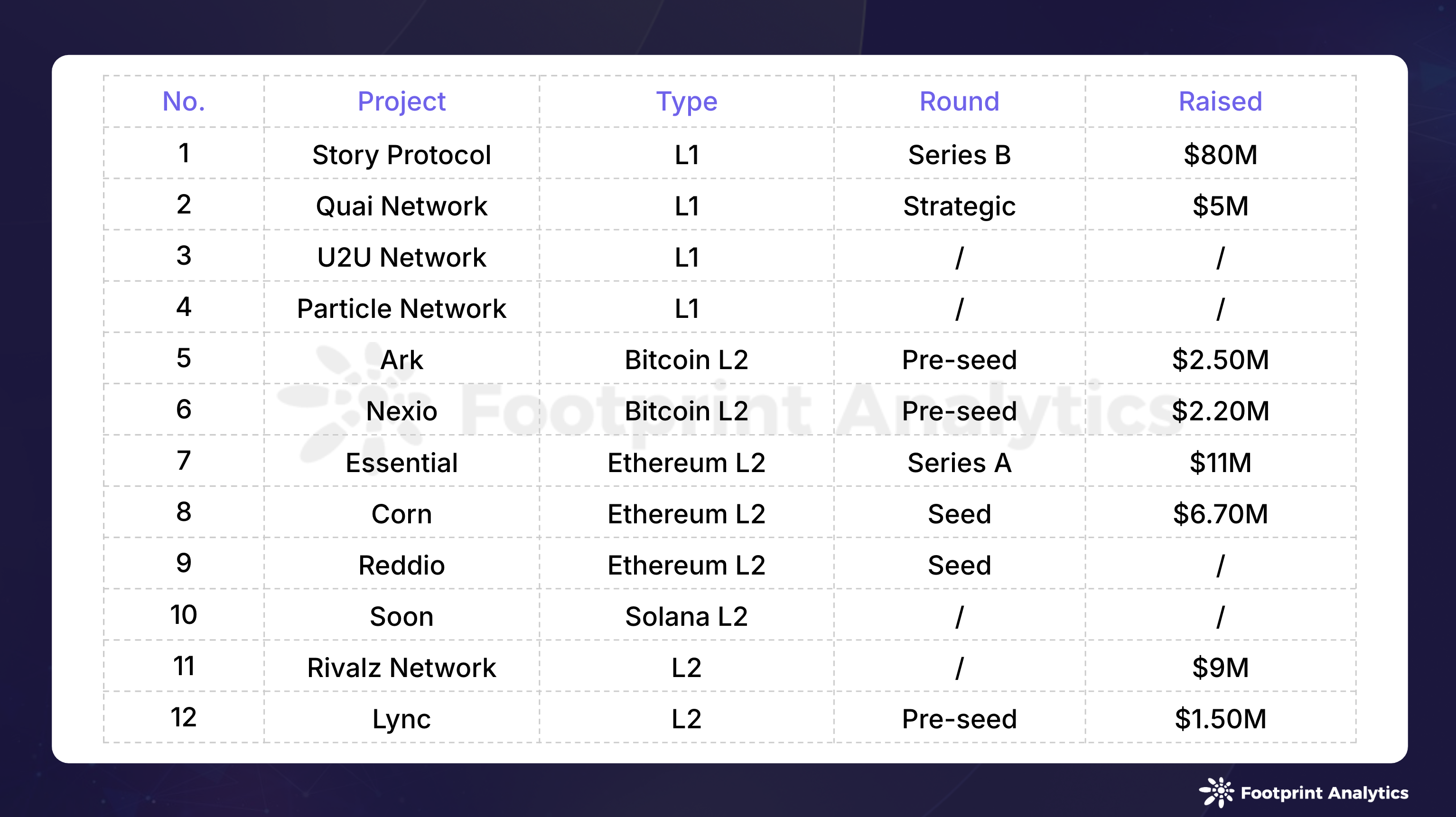 2024年8月公链行业研报:Layer 1、比特币Layer 2 和以太坊Layer 2趋势分析