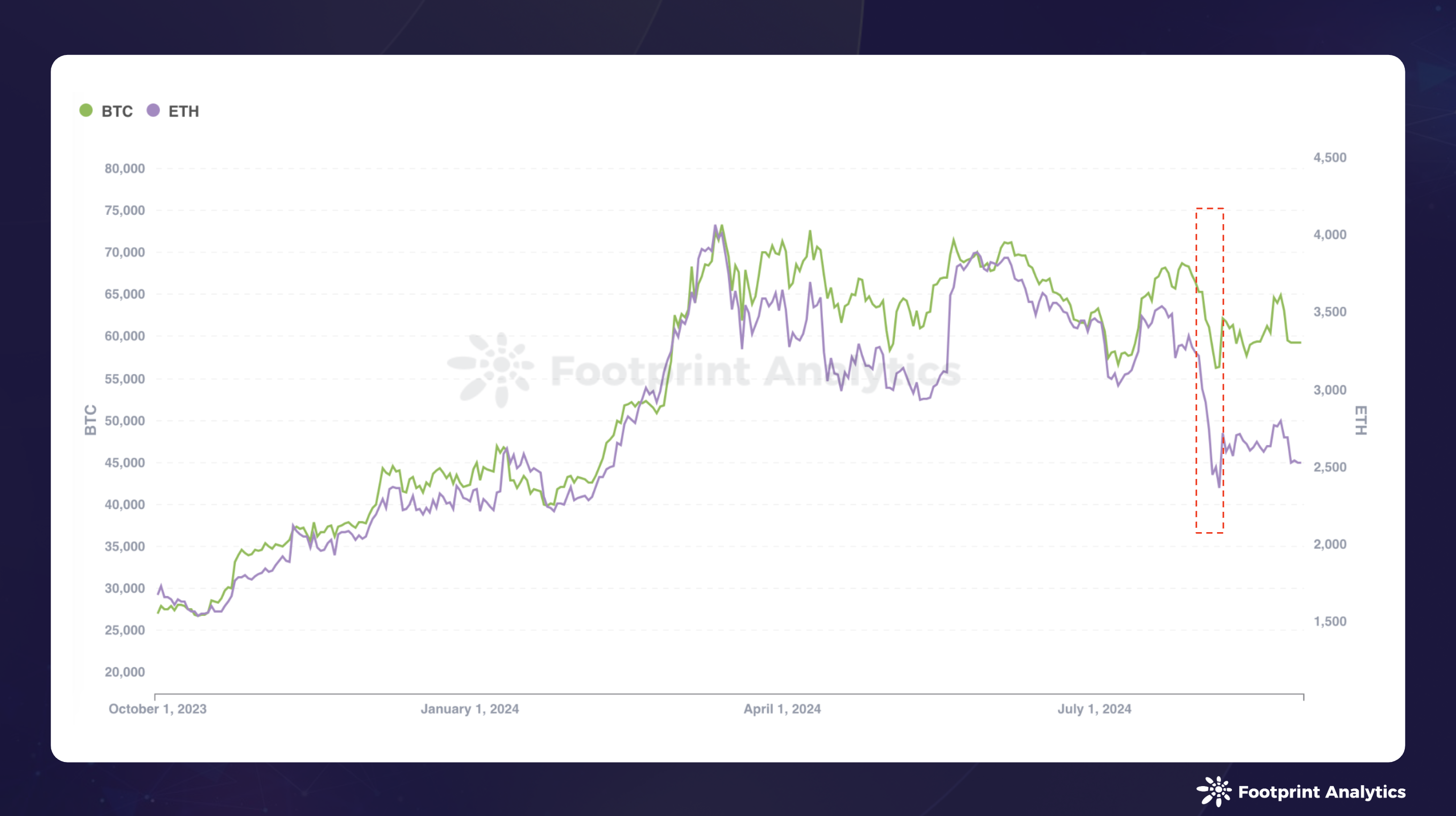 2024年8月公链行业研报:Layer 1、比特币Layer 2 和以太坊Layer 2趋势分析