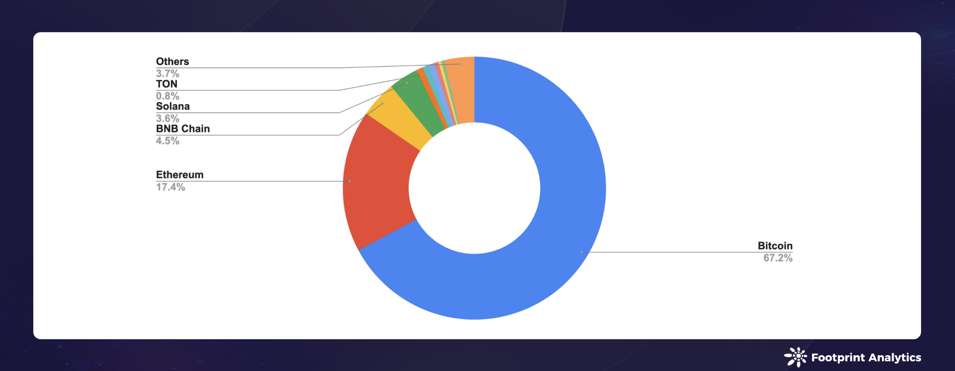 2024年8月公链行业研报:Layer 1、比特币Layer 2 和以太坊Layer 2趋势分析