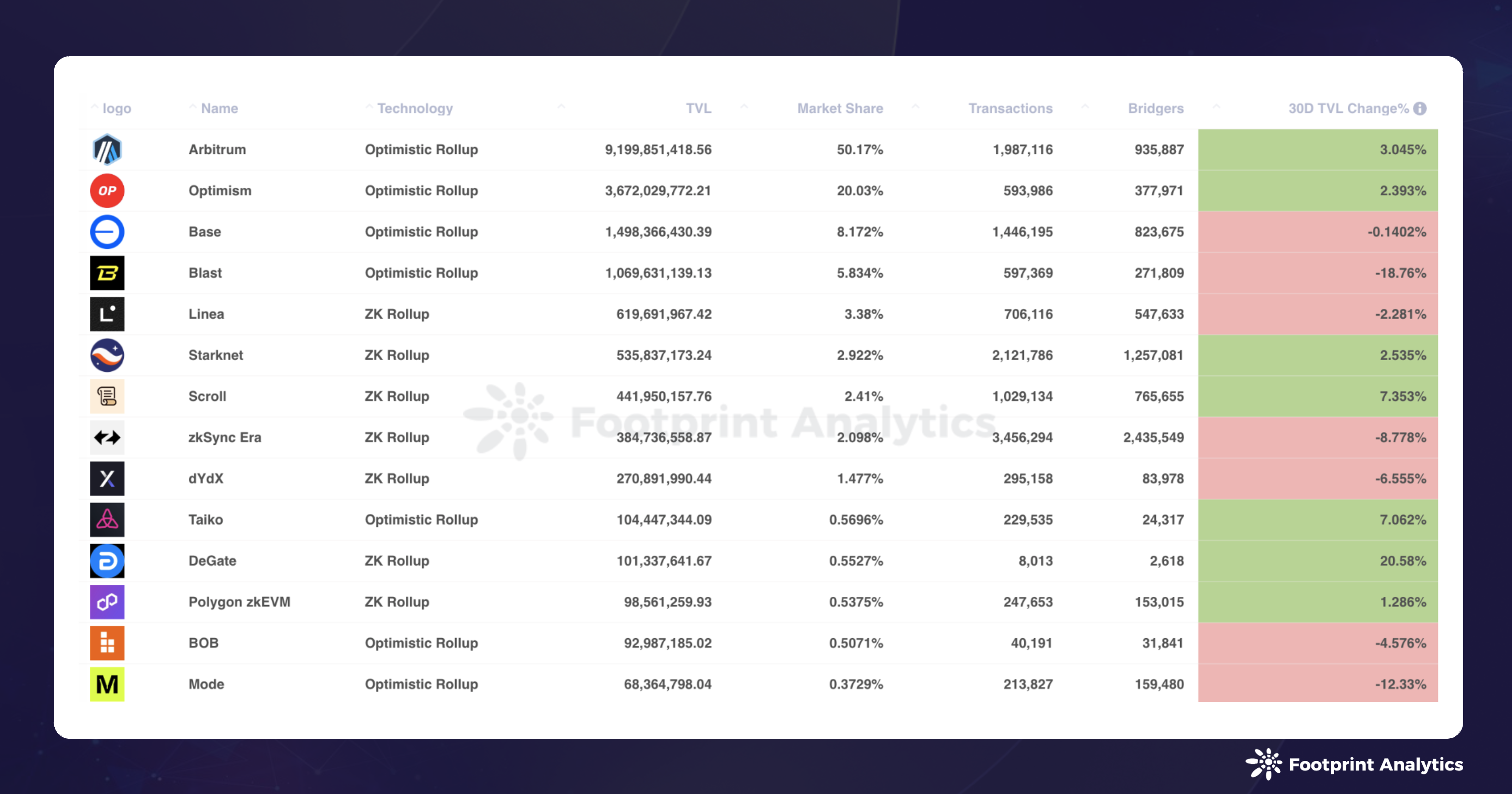 2024年8月公链行业研报:Layer 1、比特币Layer 2 和以太坊Layer 2趋势分析