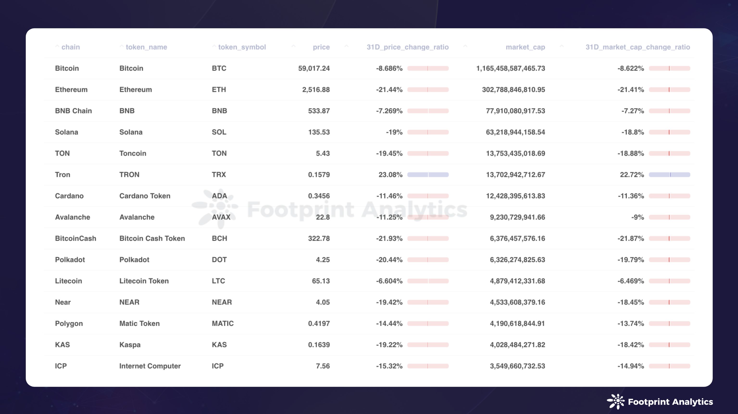2024年8月公链行业研报:Layer 1、比特币Layer 2 和以太坊Layer 2趋势分析