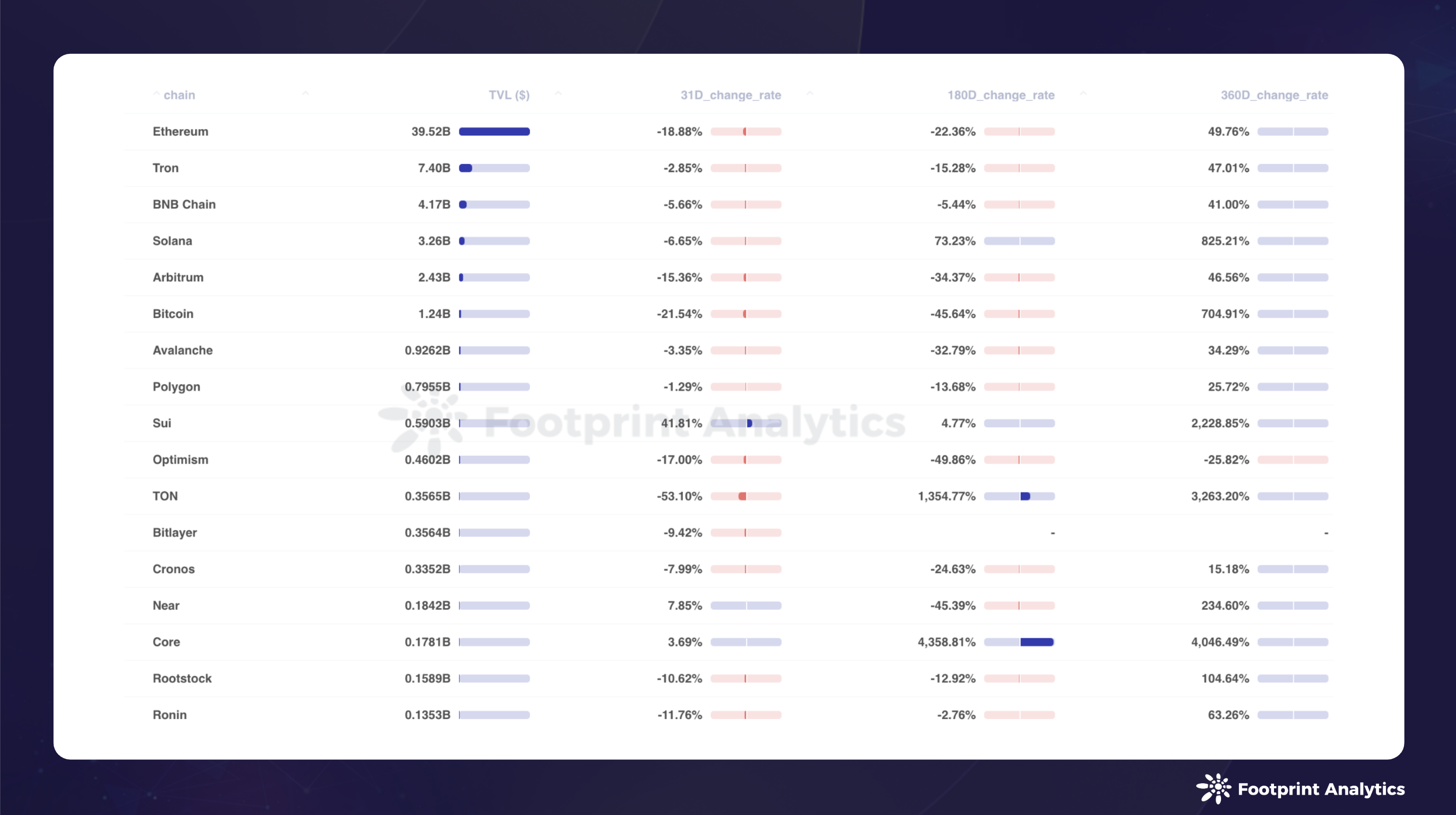 2024年8月公链行业研报:Layer 1、比特币Layer 2 和以太坊Layer 2趋势分析