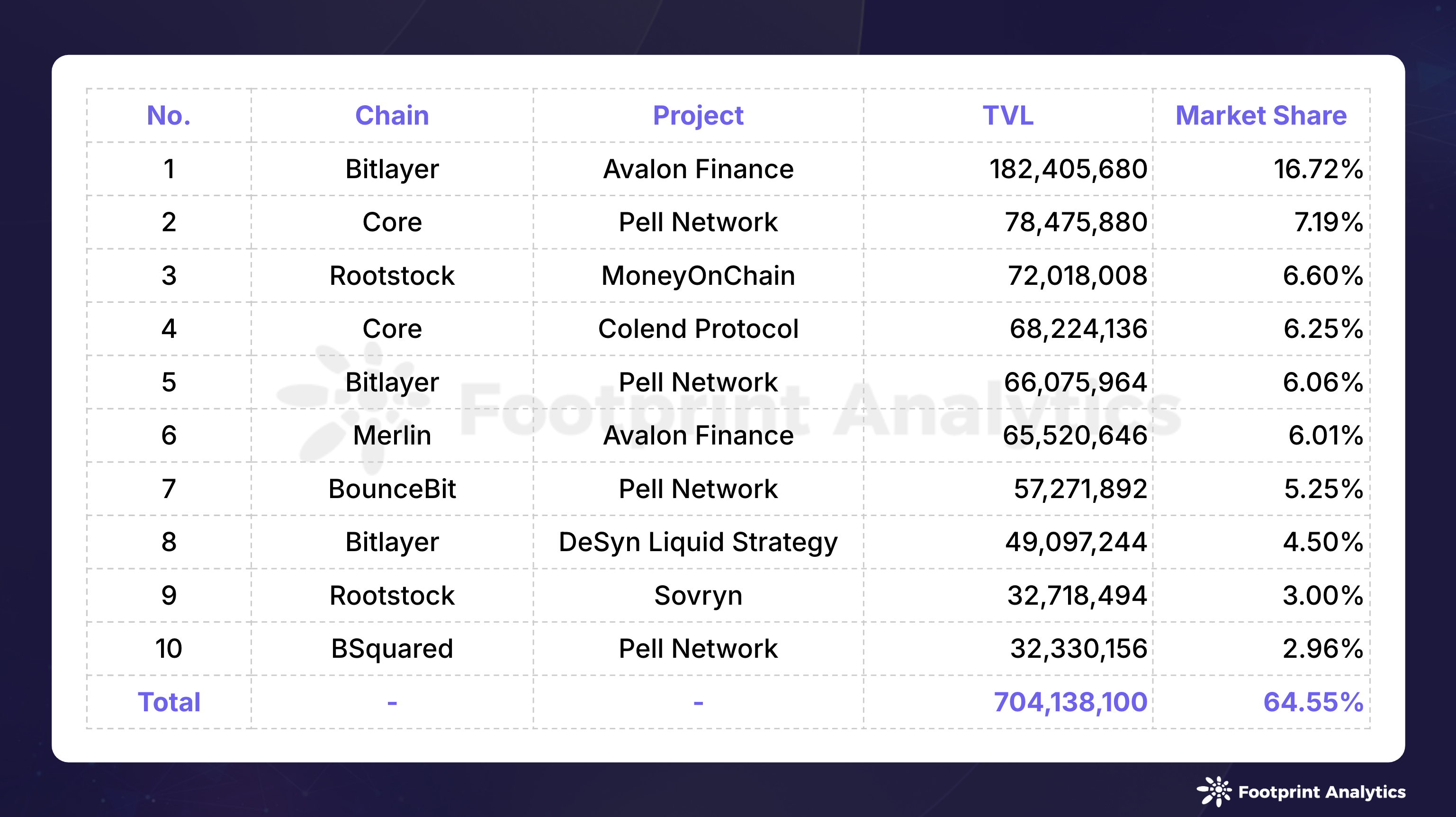 2024年8月公链行业研报:Layer 1、比特币Layer 2 和以太坊Layer 2趋势分析