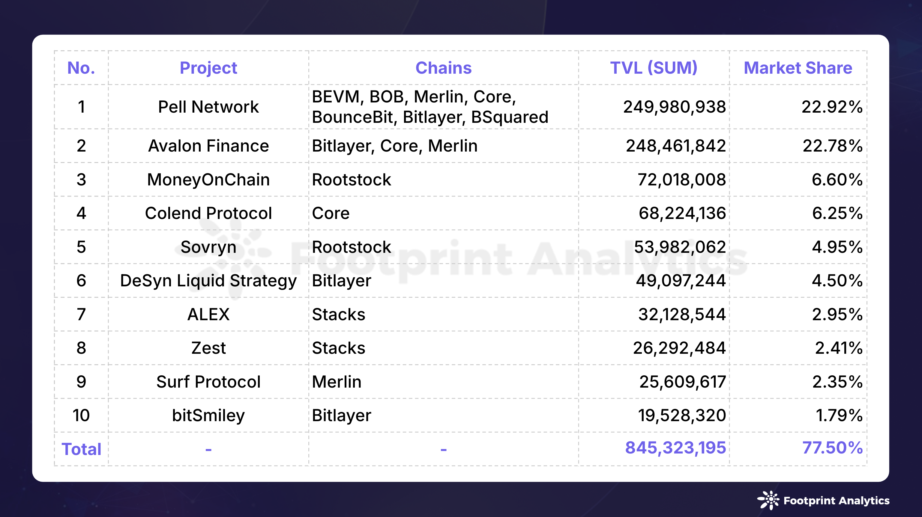 2024年8月公链行业研报:Layer 1、比特币Layer 2 和以太坊Layer 2趋势分析