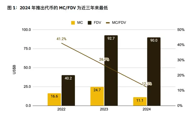 僵化、泡沫、危机、破冰,加密市场路在何方?