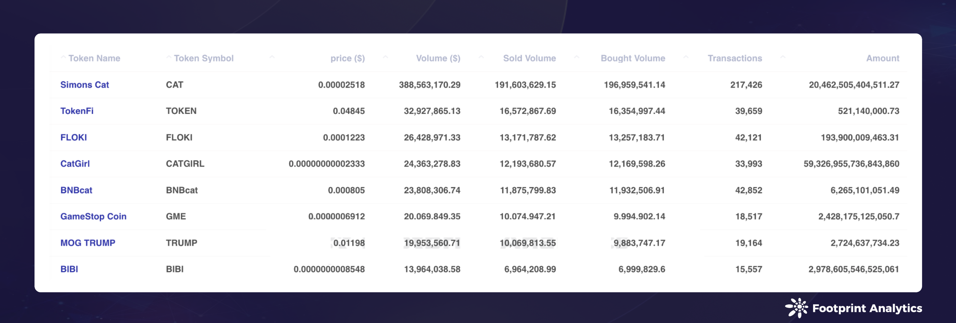 2024年8月公链行业研报:Layer 1、比特币Layer 2 和以太坊Layer 2趋势分析