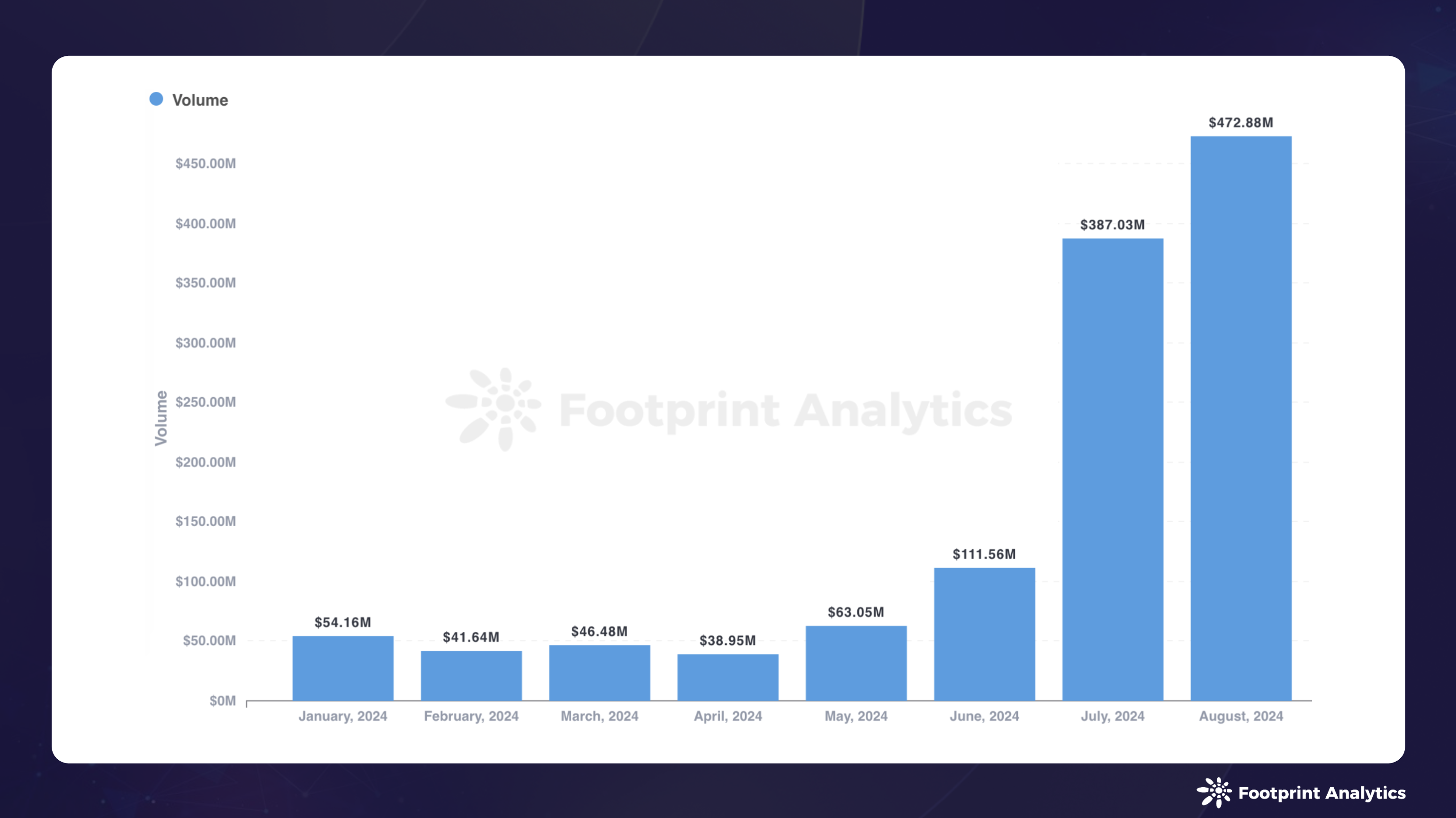 2024年8月公链行业研报:Layer 1、比特币Layer 2 和以太坊Layer 2趋势分析