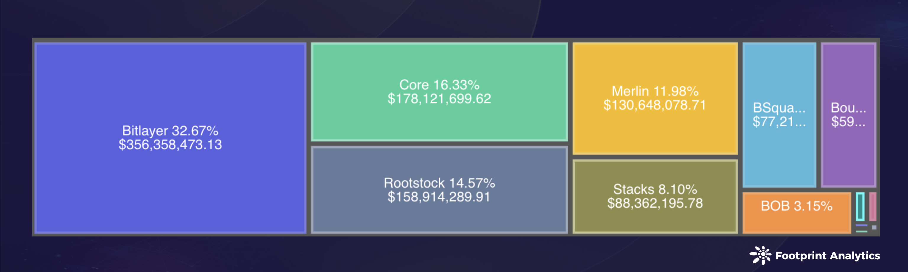 2024年8月公链行业研报:Layer 1、比特币Layer 2 和以太坊Layer 2趋势分析