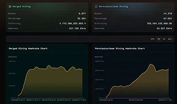 分形比特币爆火后的思考:技术创新与代币分配