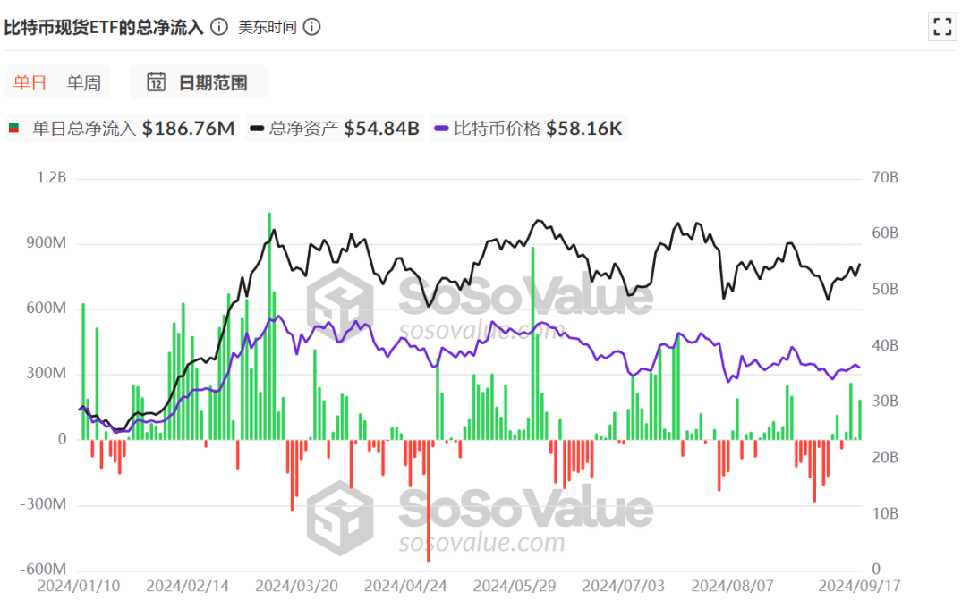 美联储降息周期开启,加密牛市未来可期?