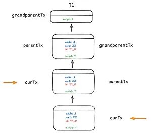 分形比特币爆火后的思考:技术创新与代币分配