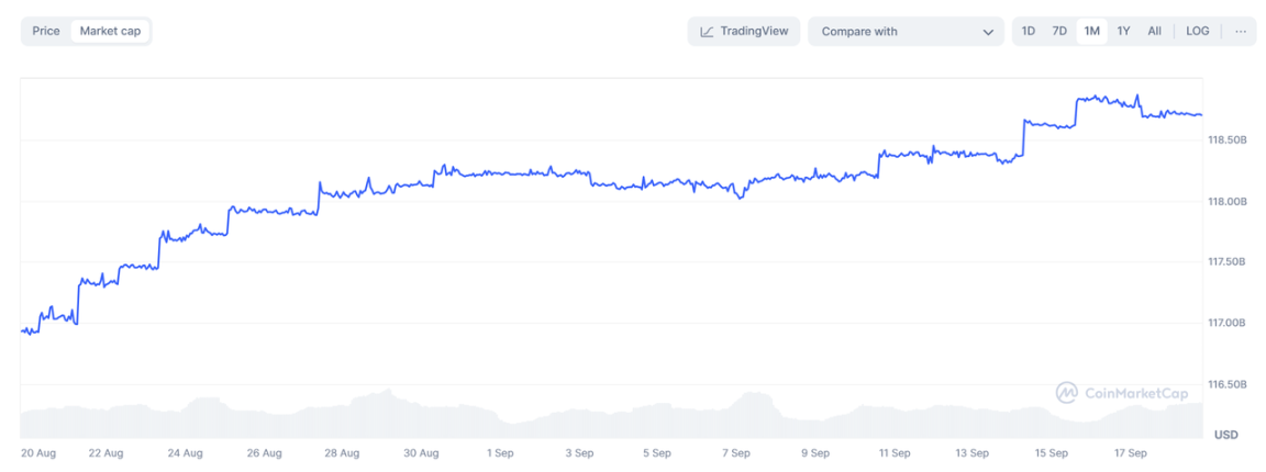 美联储降息周期开启,加密牛市未来可期?