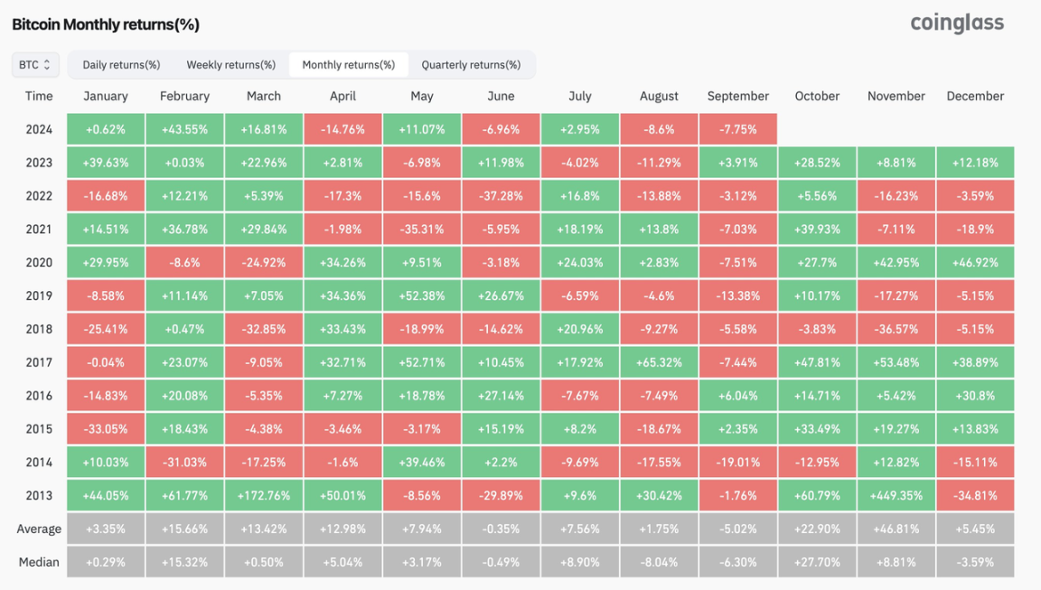 美联储降息周期开启,加密牛市未来可期?