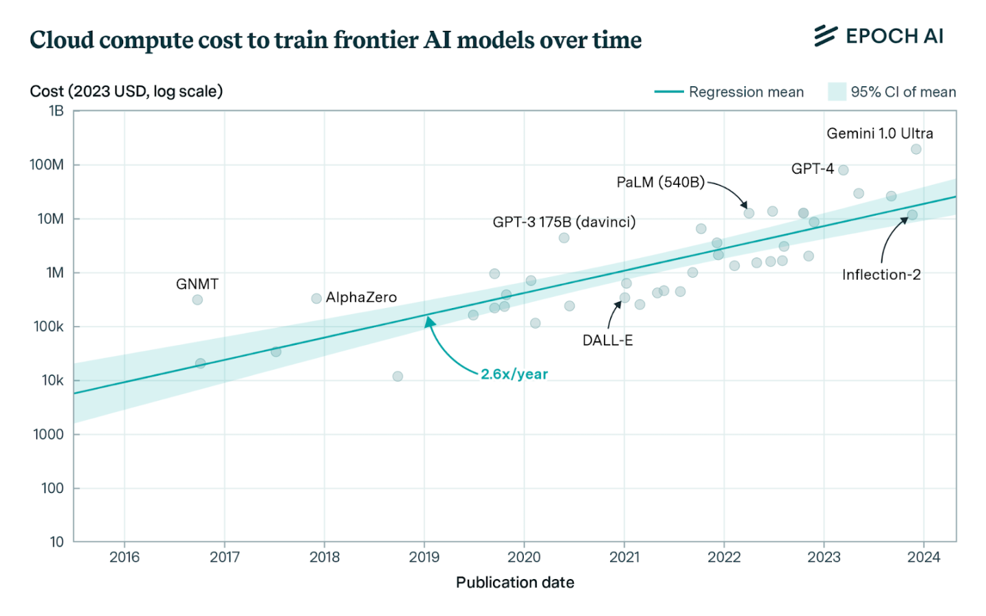 深度研究:加密激励众筹一个AI模型,是否可行?