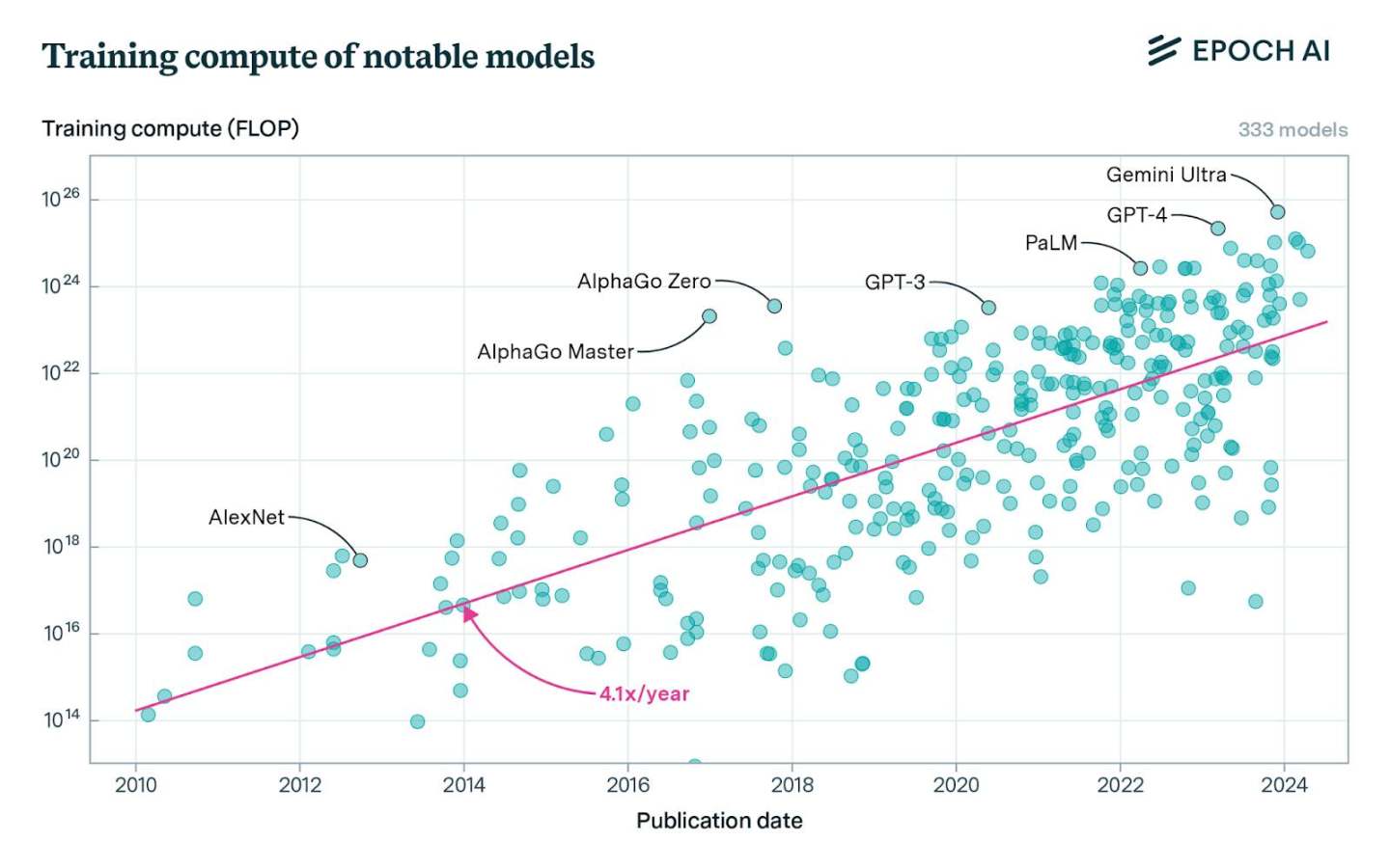 深度研究:加密激励众筹一个AI模型,是否可行?