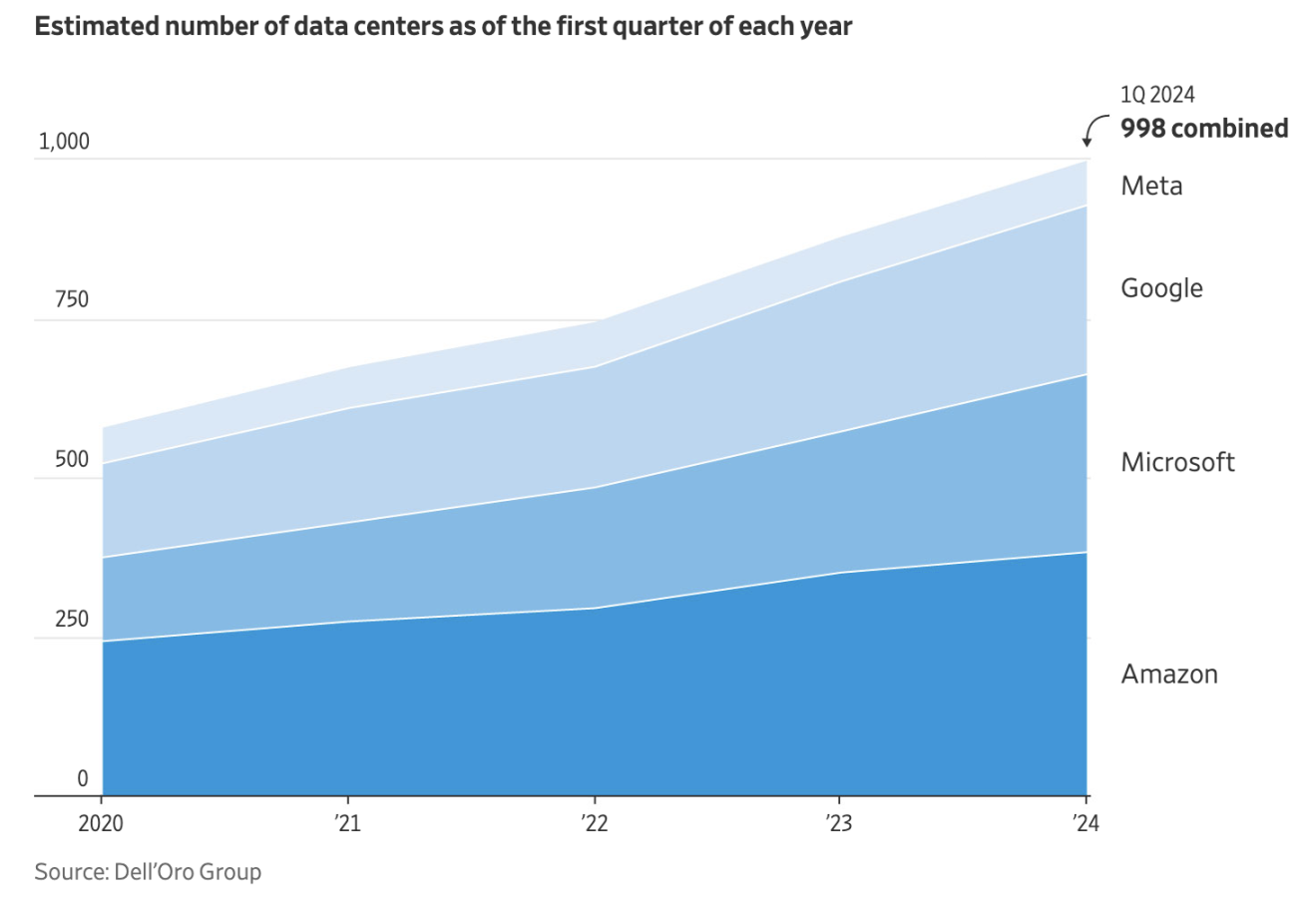 深度研究:加密激励众筹一个AI模型,是否可行?