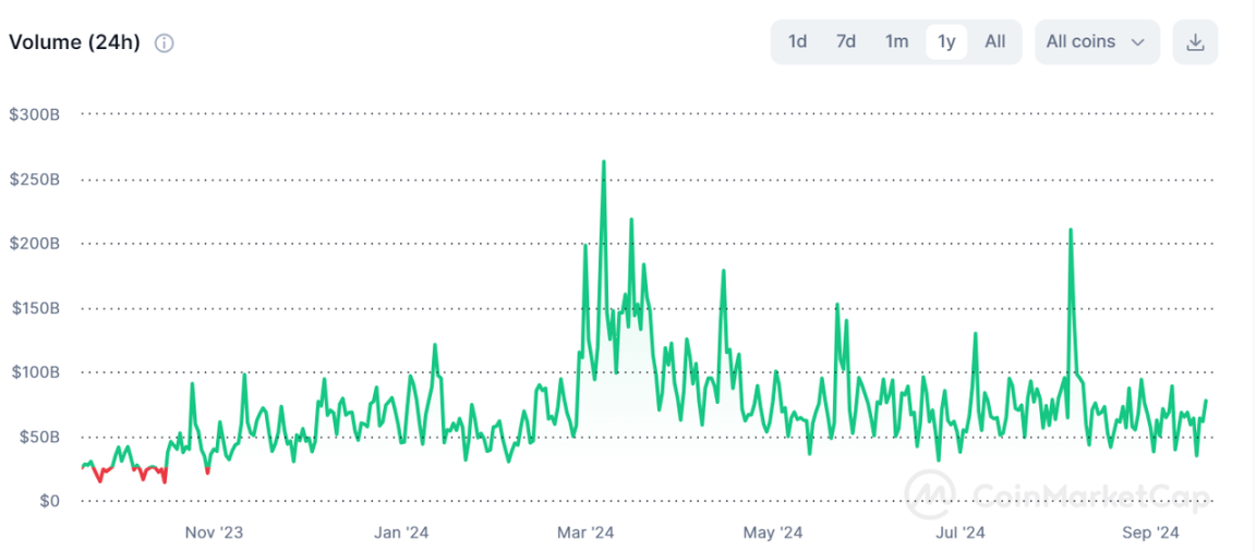 美联储降息周期开启,加密牛市未来可期?