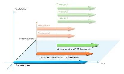分形比特币爆火后的思考:技术创新与代币分配