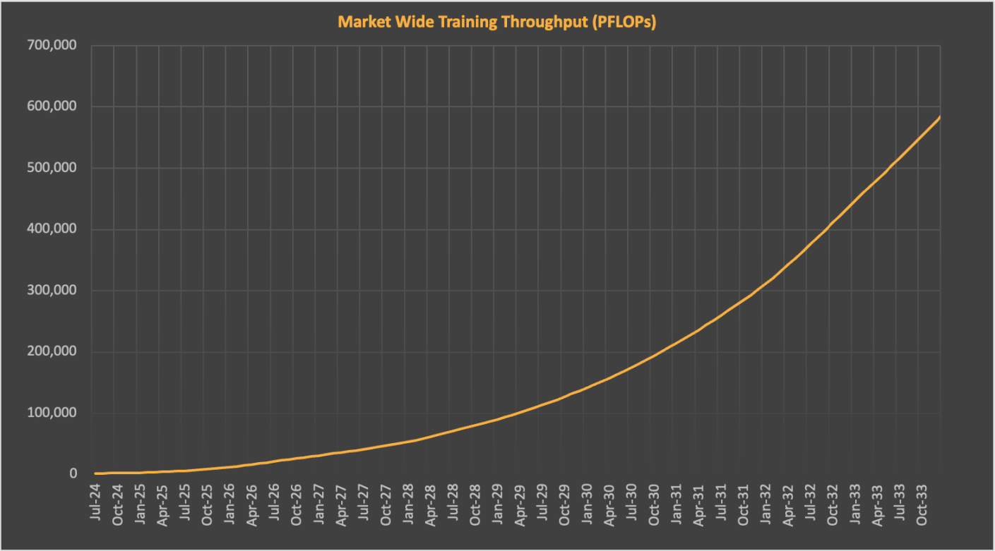 深度研究:加密激励众筹一个AI模型,是否可行?