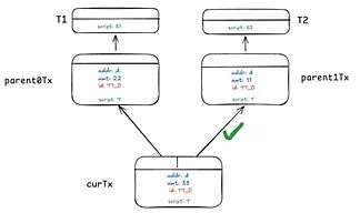 分形比特币爆火后的思考:技术创新与代币分配