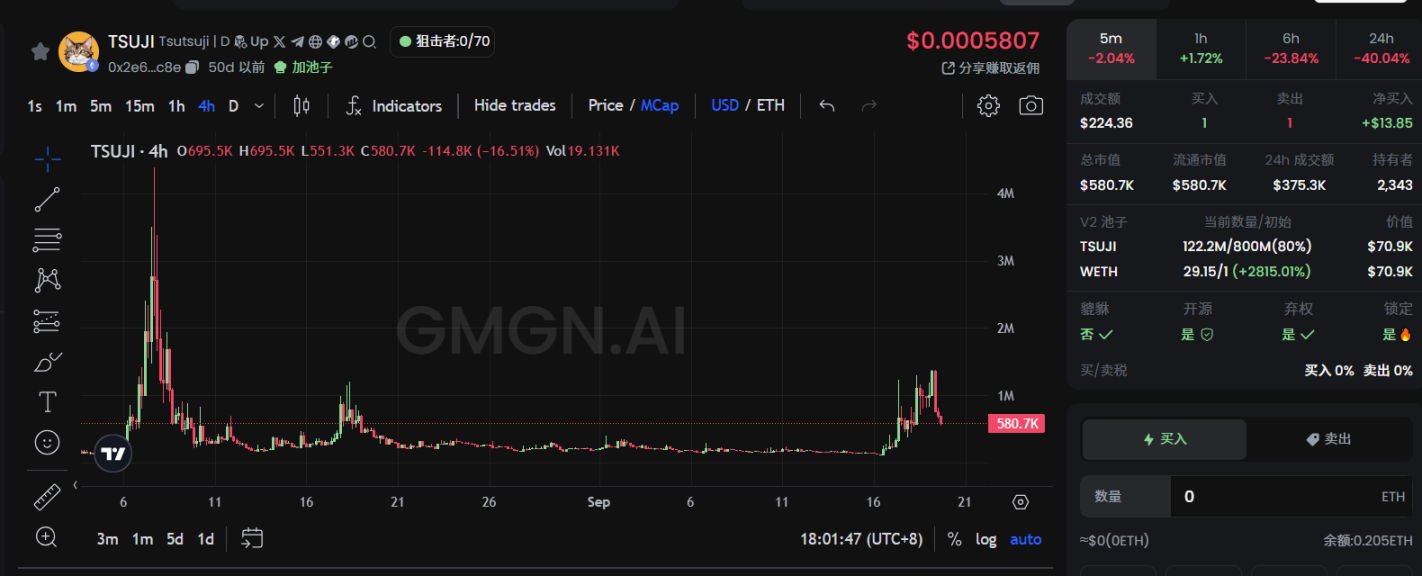 Neiro 宇宙、特朗普买汉堡、Vitalik 的狗......盘点最近 ETH 主网都在炒什么?