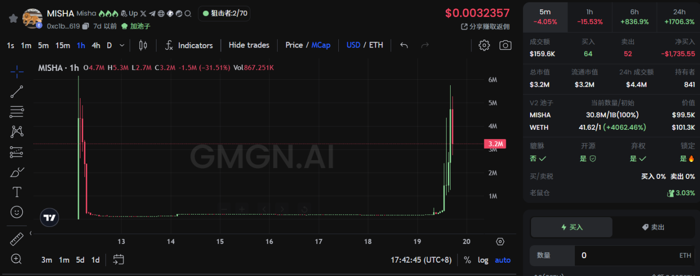 Neiro 宇宙、特朗普买汉堡、Vitalik 的狗......盘点最近 ETH 主网都在炒什么?