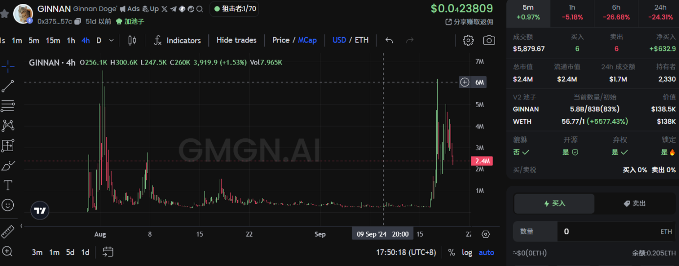 Neiro 宇宙、特朗普买汉堡、Vitalik 的狗......盘点最近 ETH 主网都在炒什么?