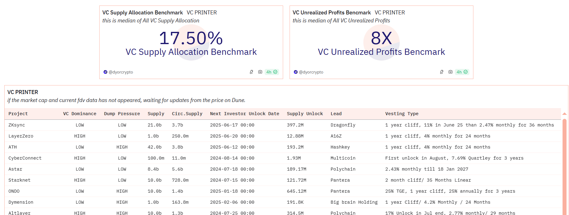 Meme、Ton小游戏吞噬市场,一场不止于CEX的“行业出清”?