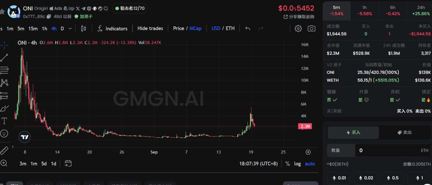 Neiro 宇宙、特朗普买汉堡、Vitalik 的狗......盘点最近 ETH 主网都在炒什么?