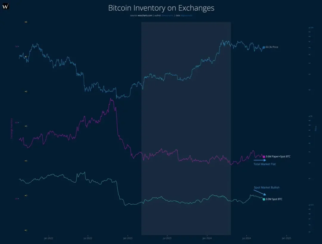 美联储首降50基点,比特币大牛市要开启了吗?