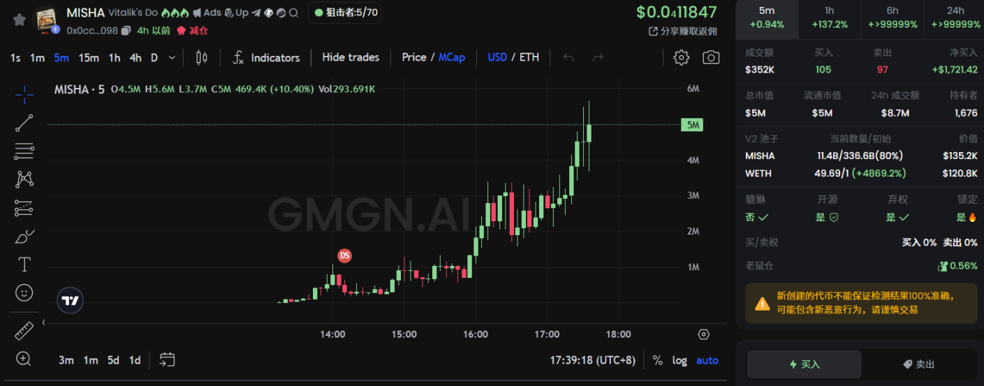 Neiro 宇宙、特朗普买汉堡、Vitalik 的狗......盘点最近 ETH 主网都在炒什么?